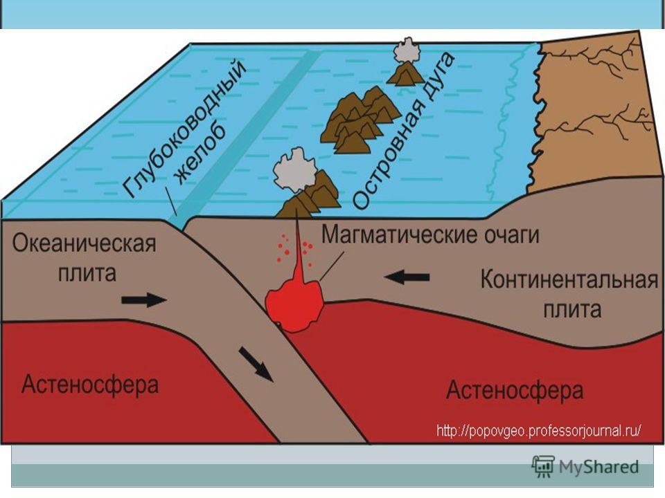 Рисунок литосферных плит