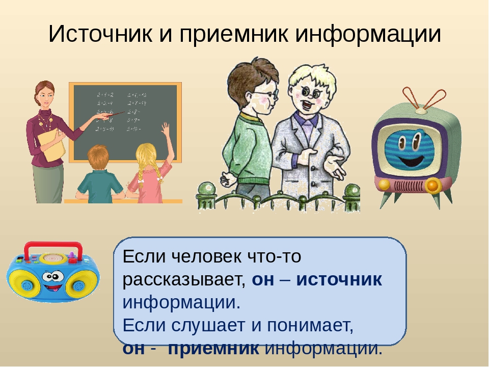 Современные средства коммуникации 4 класс информатика презентация