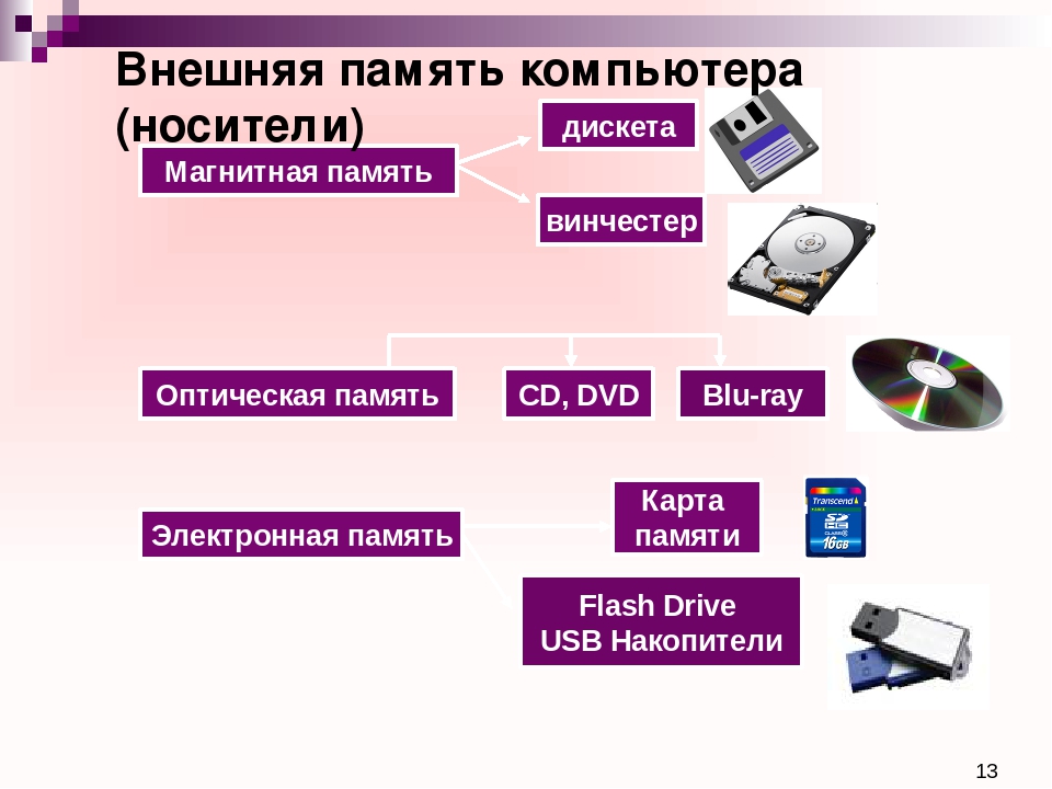 Презентация по теме устройства памяти