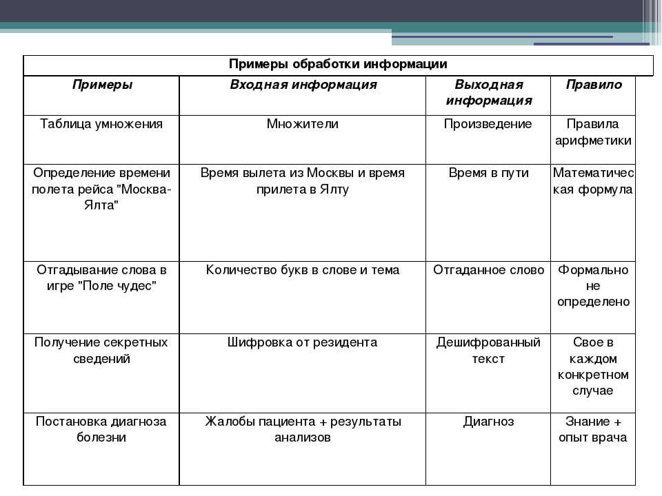 1с обработка записать и закрыть