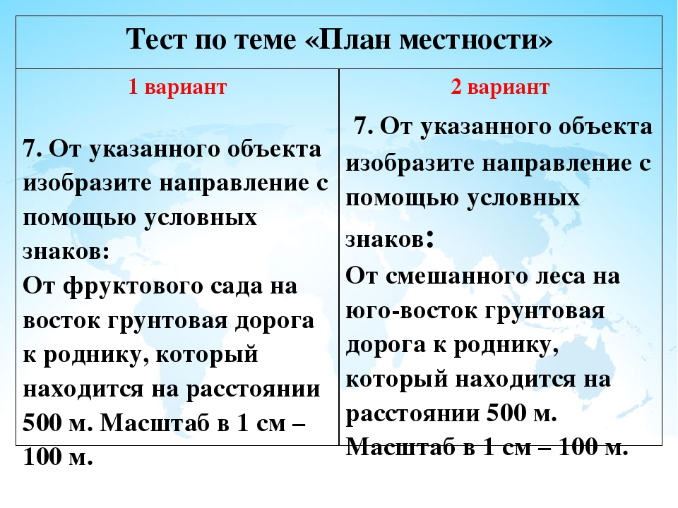 Составление плана местности 6 класс практическая работа