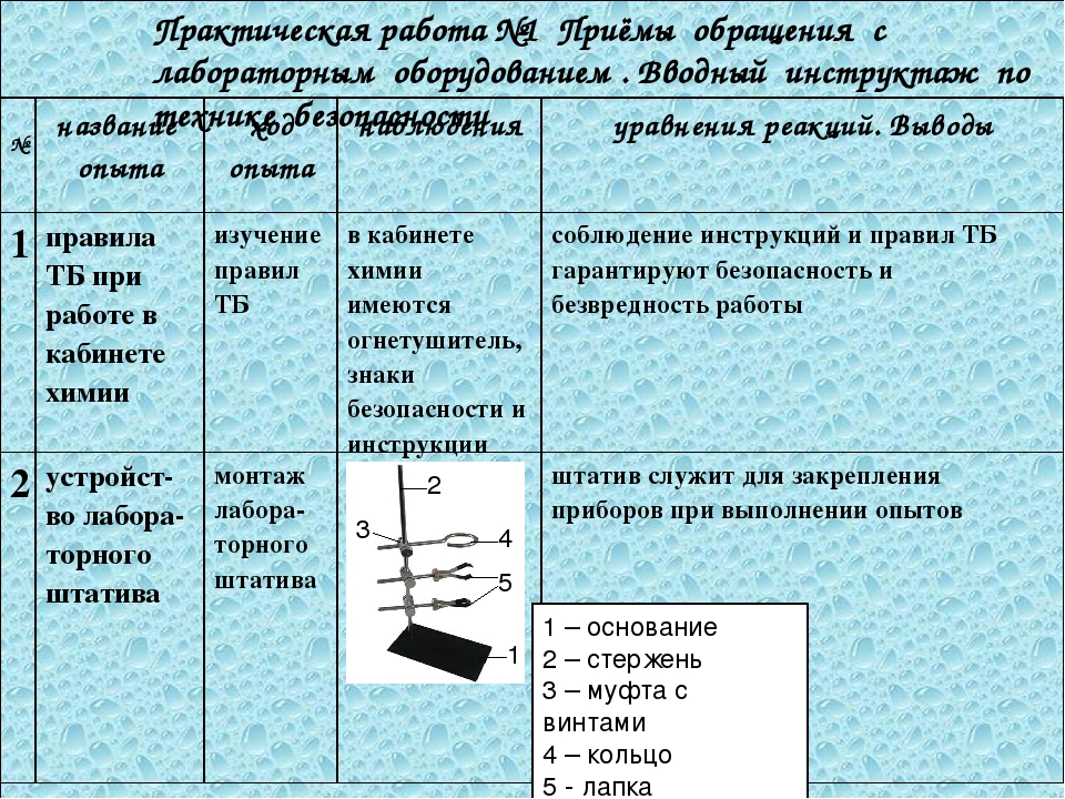 Практическая работа номер 1 по химии. Приёмы обращения с лабораторным оборудованием. Практическая работа по химии. Приемы работы с лабораторным оборудованием. Правила обращения с лабораторным оборудованием.