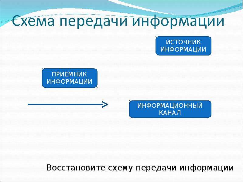 Заполни схему выбрав правильный ответ рабочая станция запрос ответ