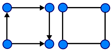 Orientovaný graf a jeho symetrizace