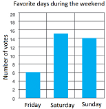 Bar graph Bar graph