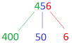 Decompose a number Decompose a number