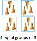 4 equal groups of 3 4 equal groups of 3