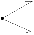 Example of angle Example of angle
