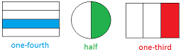 Fractions Fractions