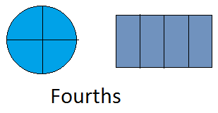 Vertex Vertex