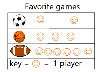 Pictograph Pictograph
