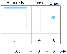Pictograph Pictograph