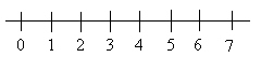 Portion of a number line Portion of a number line