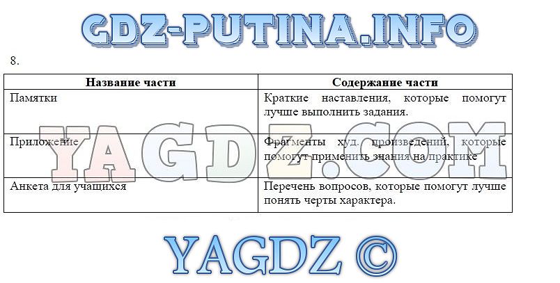 Рассмотрите три изображения объясните что связывает эти изображения обществознание 9 класс